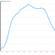 Image for article titled The Thatcher era wasn’t an economic miracle, and these charts show why